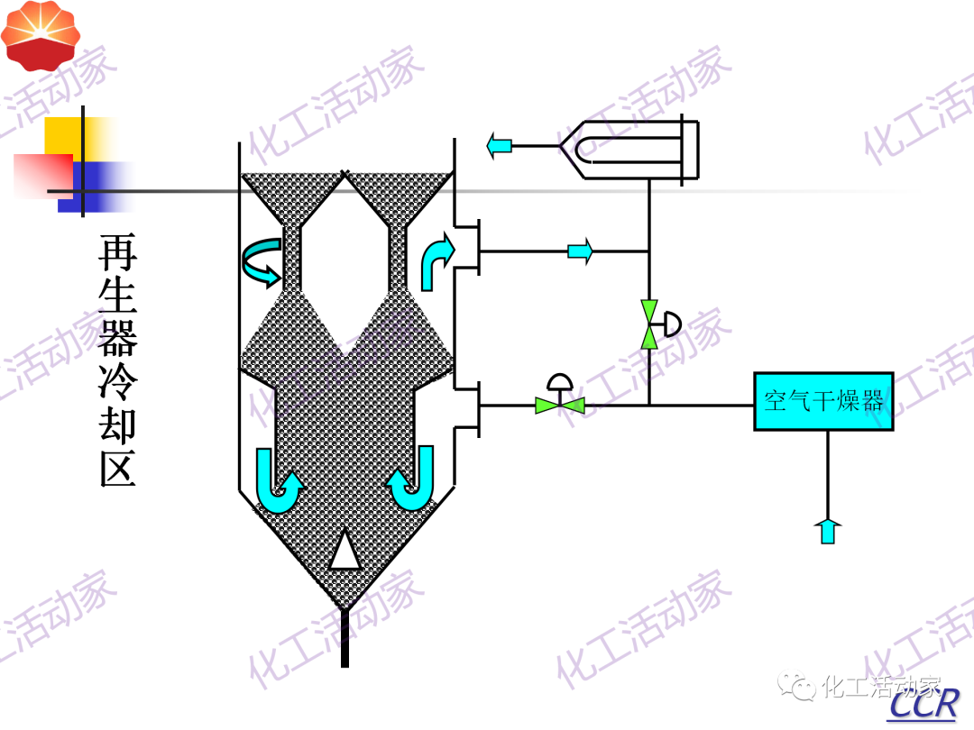 中石油PPT│130万吨/年连续重整装置工艺技术培训的图47