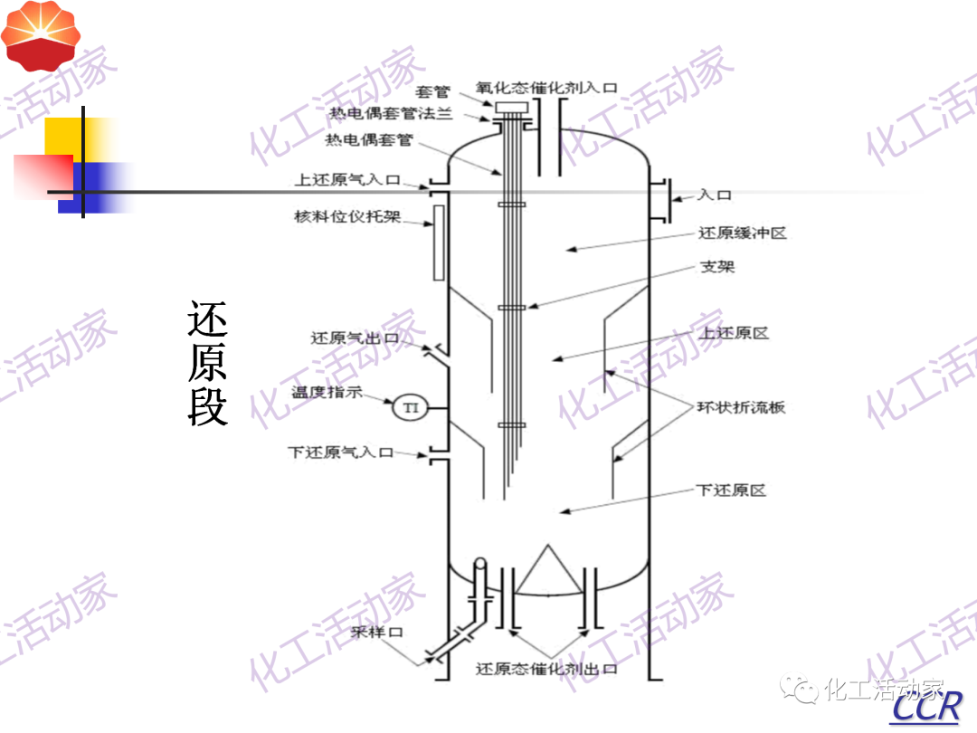 中石油PPT│130万吨/年连续重整装置工艺技术培训的图42