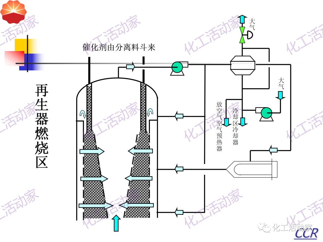 中石油PPT│130万吨/年连续重整装置工艺技术培训的图44
