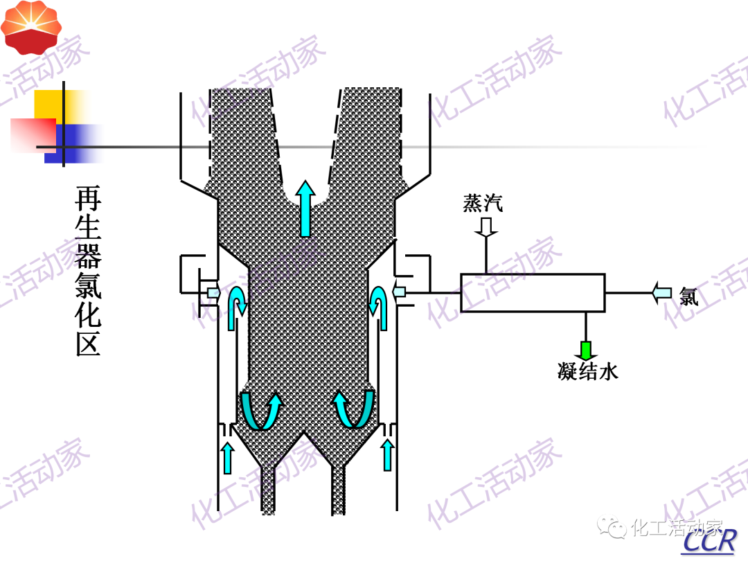 中石油PPT│130万吨/年连续重整装置工艺技术培训的图45
