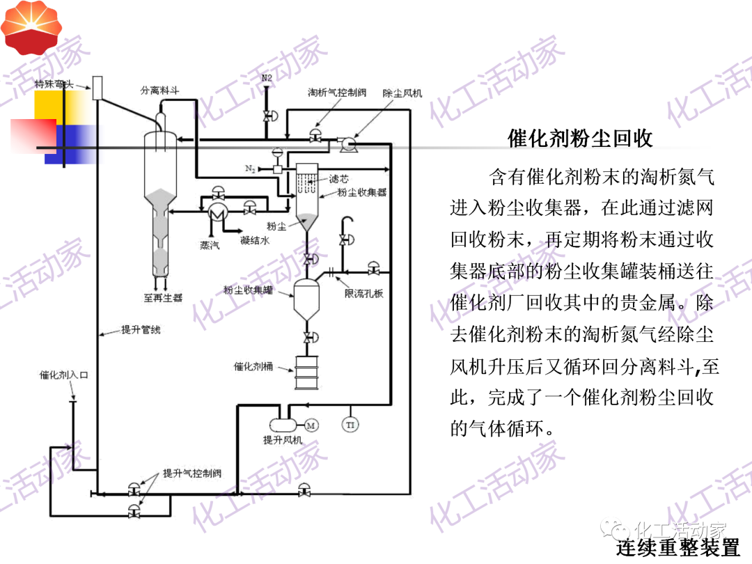 中石油PPT│130万吨/年连续重整装置工艺技术培训的图40
