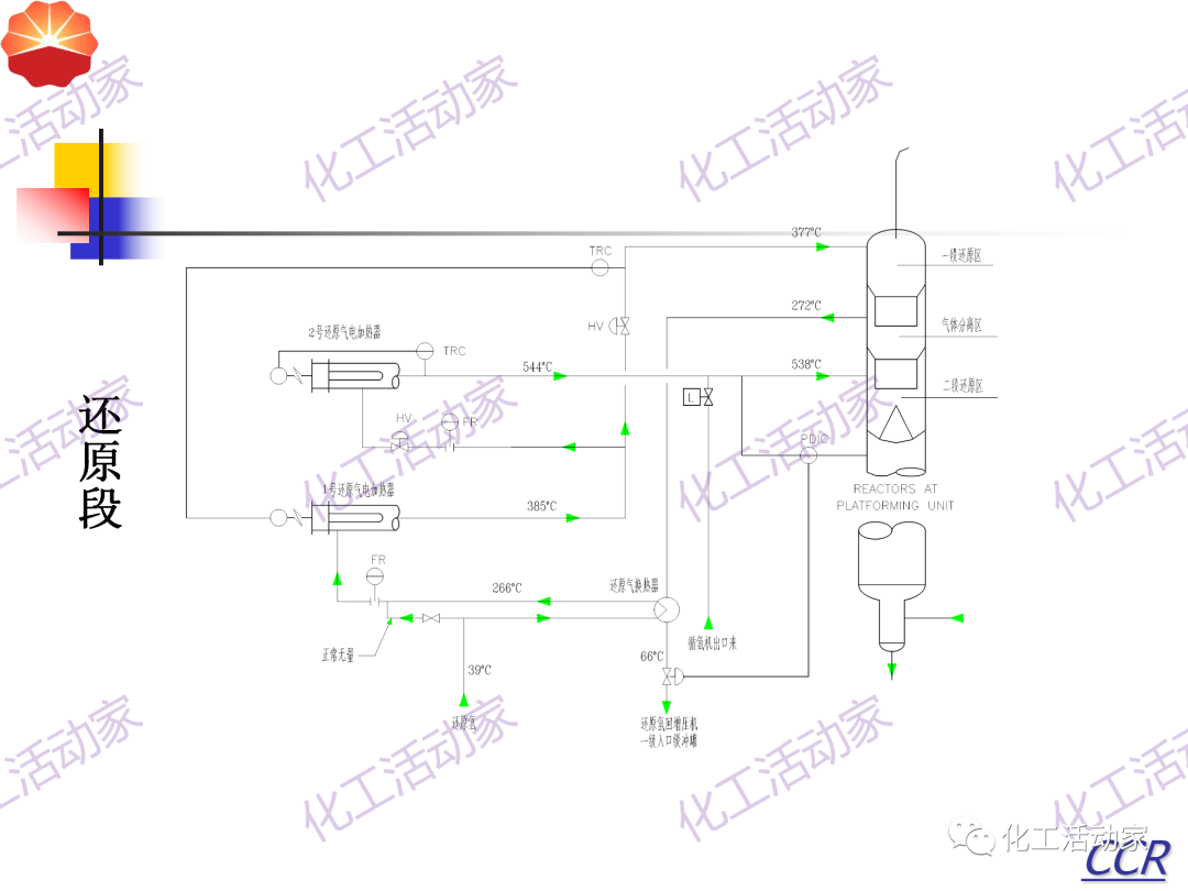 中石油PPT│130万吨/年连续重整装置工艺技术培训的图36