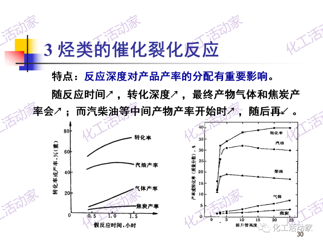 石油加工工藝之催化裂化PPT培訓(xùn)課件（上）的圖30