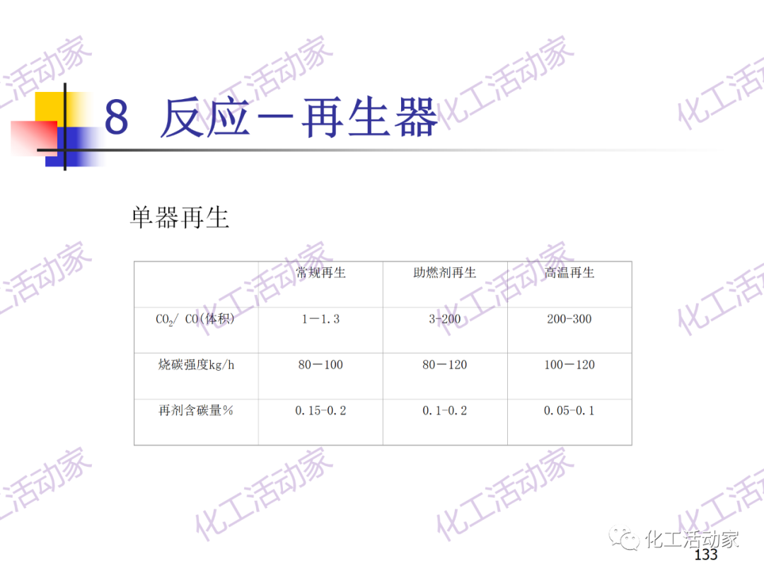 石油加工工藝之催化裂化PPT培訓課件（下）的圖63
