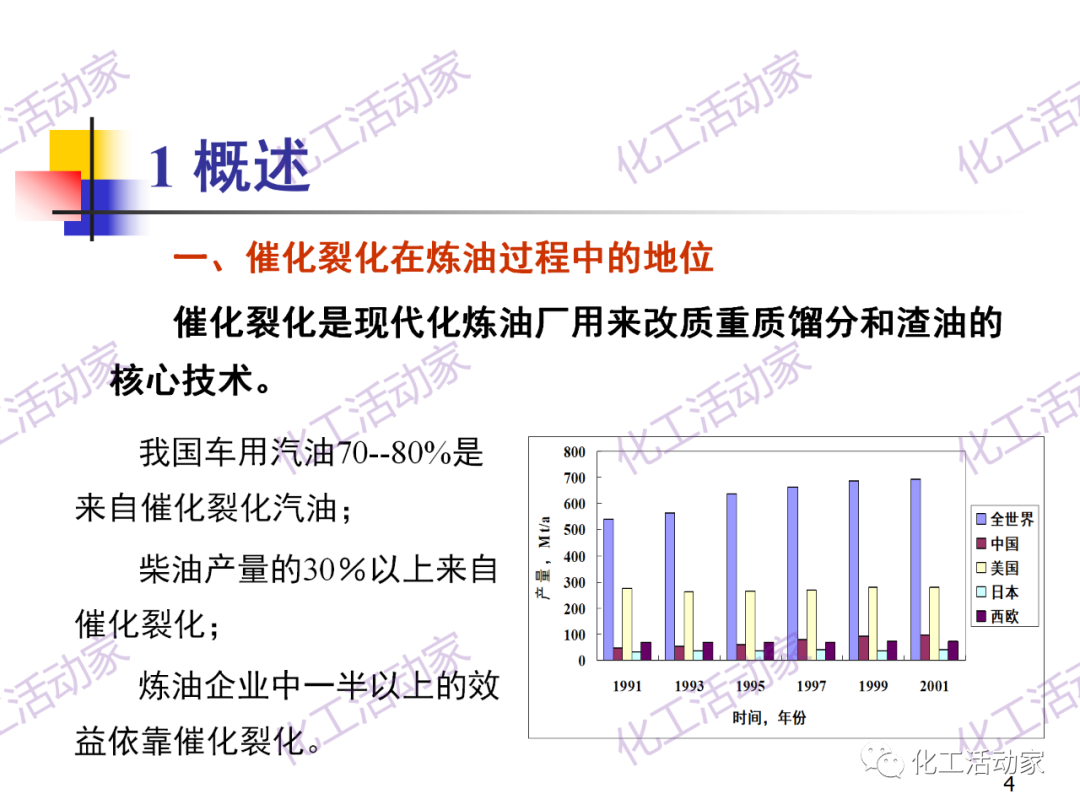 石油加工工藝之催化裂化PPT培訓(xùn)課件（上）的圖4