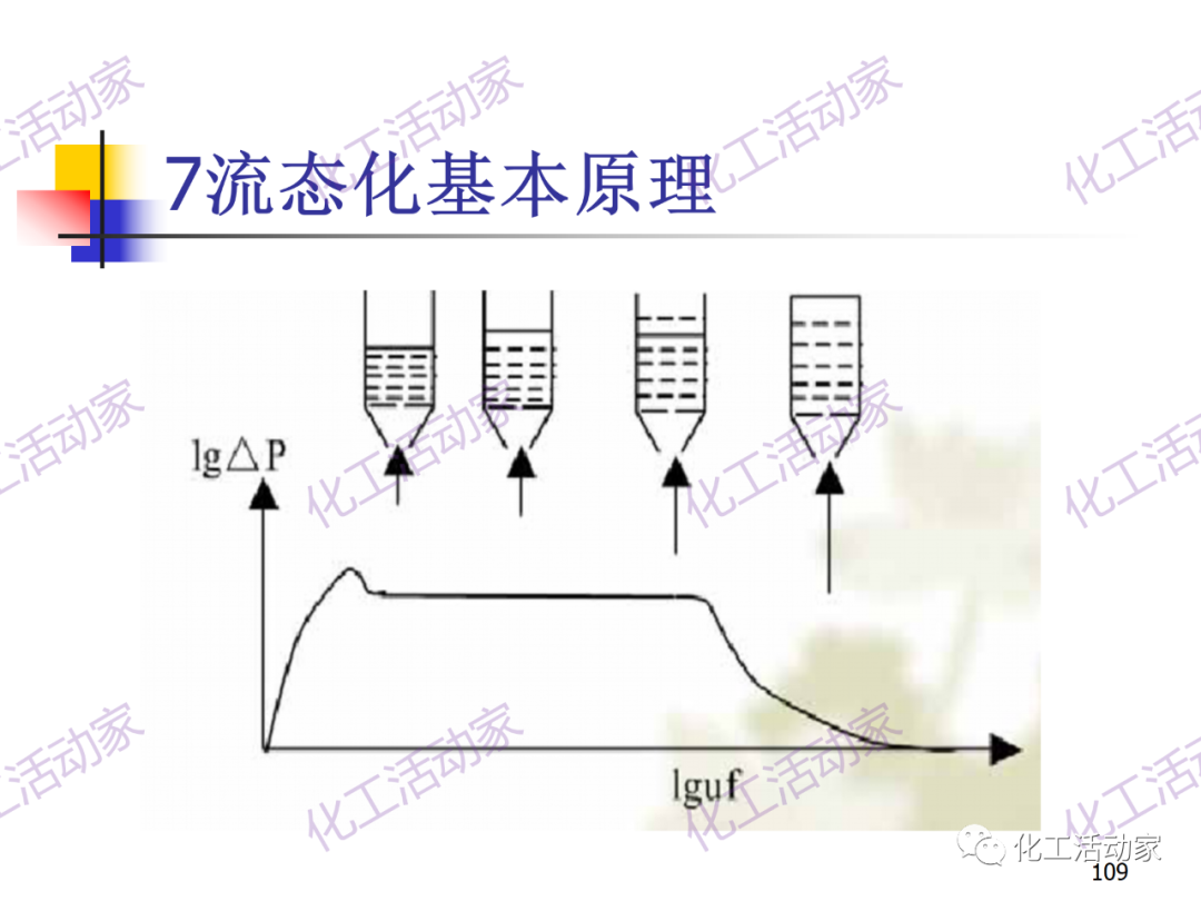 石油加工工藝之催化裂化PPT培訓課件（下）的圖39