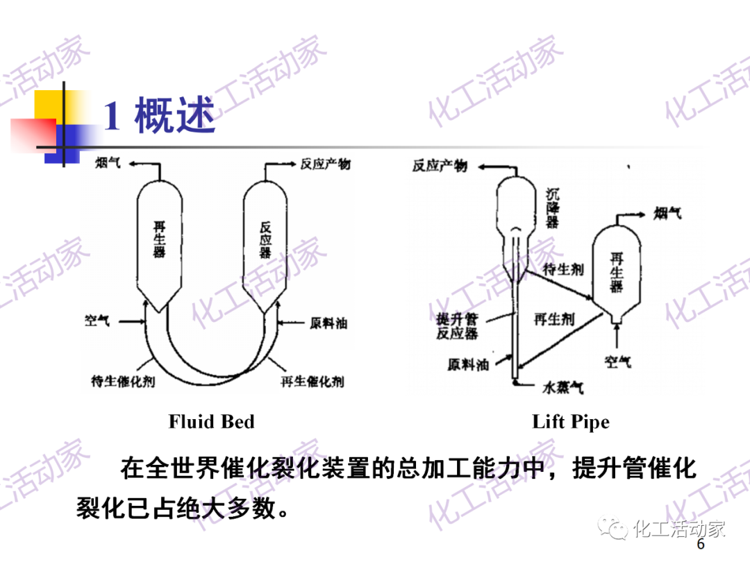 石油加工工藝之催化裂化PPT培訓(xùn)課件（上）的圖6