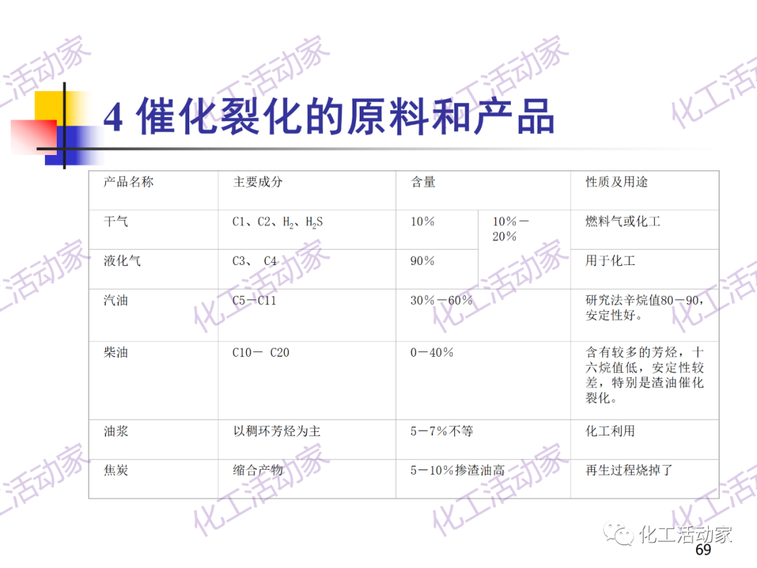石油加工工藝之催化裂化PPT培訓(xùn)課件（上）的圖69