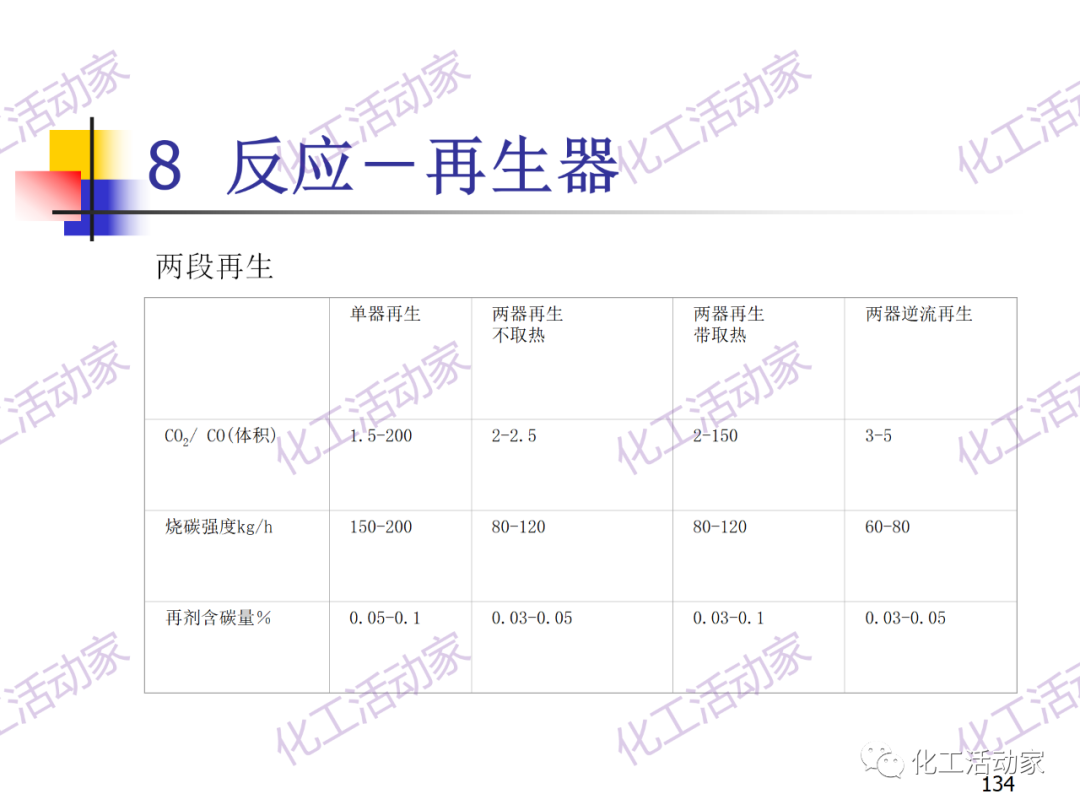 石油加工工藝之催化裂化PPT培訓課件（下）的圖64