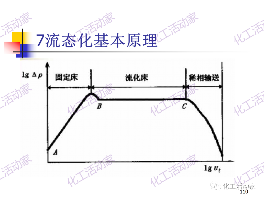石油加工工藝之催化裂化PPT培訓課件（下）的圖40