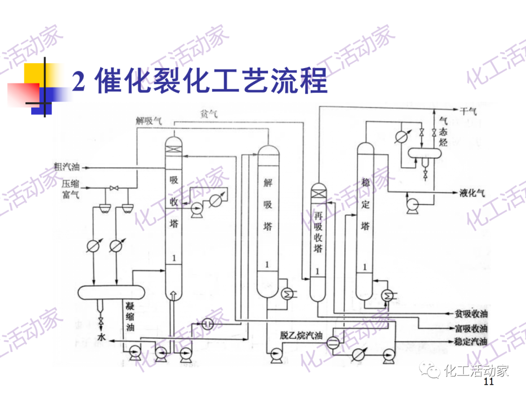 石油加工工藝之催化裂化PPT培訓(xùn)課件（上）的圖11
