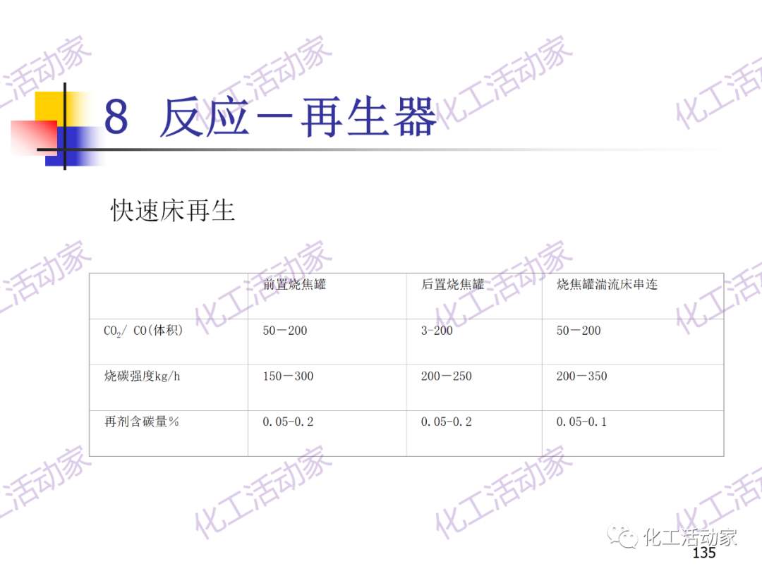 石油加工工藝之催化裂化PPT培訓課件（下）的圖65