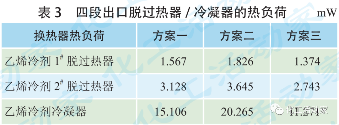 百万吨乙烯装置不同产品外送方案对乙烯装置能耗和经济性的影响的图5