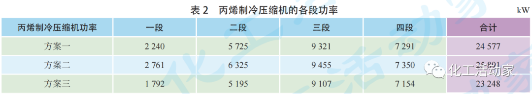 百万吨乙烯装置不同产品外送方案对乙烯装置能耗和经济性的影响的图4