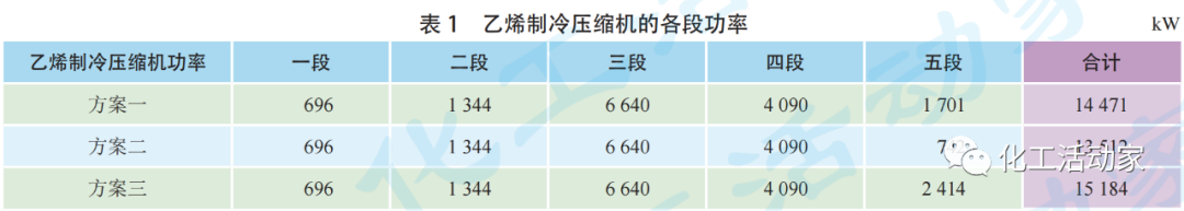 百万吨乙烯装置不同产品外送方案对乙烯装置能耗和经济性的影响的图3