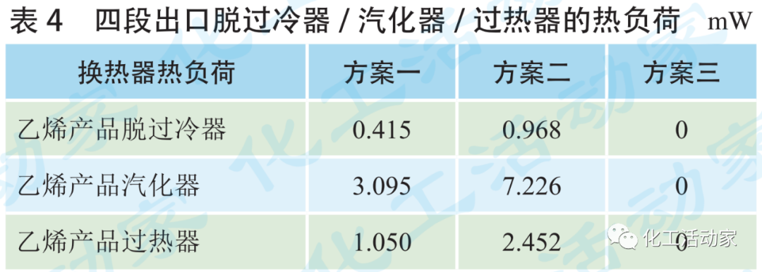 百万吨乙烯装置不同产品外送方案对乙烯装置能耗和经济性的影响的图6