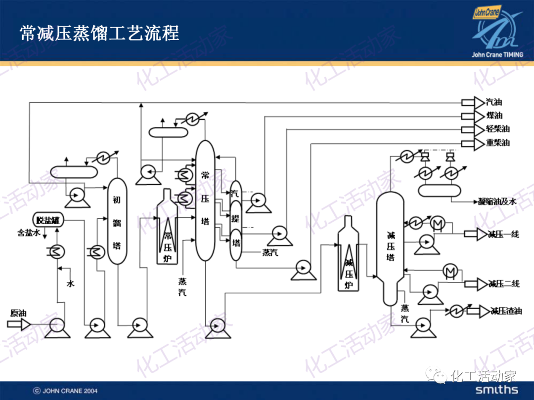 PPT│典型的煉油及化工工藝簡介的圖13