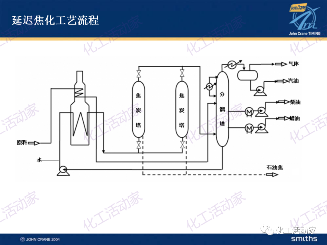 PPT│典型的煉油及化工工藝簡介的圖29