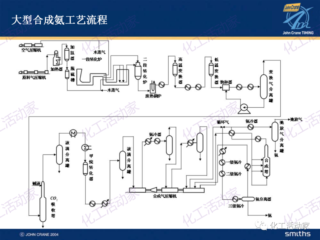 PPT│典型的煉油及化工工藝簡介的圖33