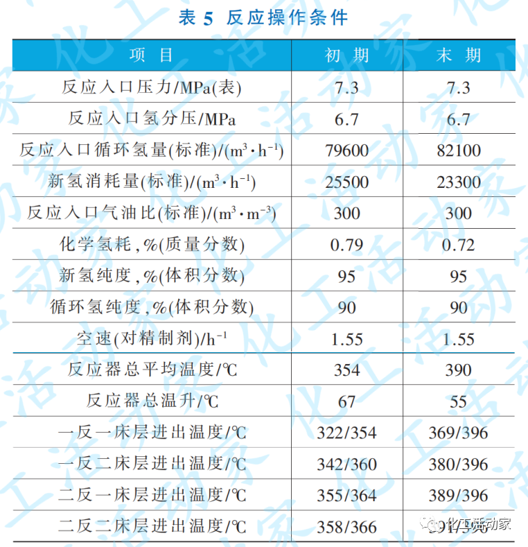柴油加氢精制装置的扩能升级技术改造的图7