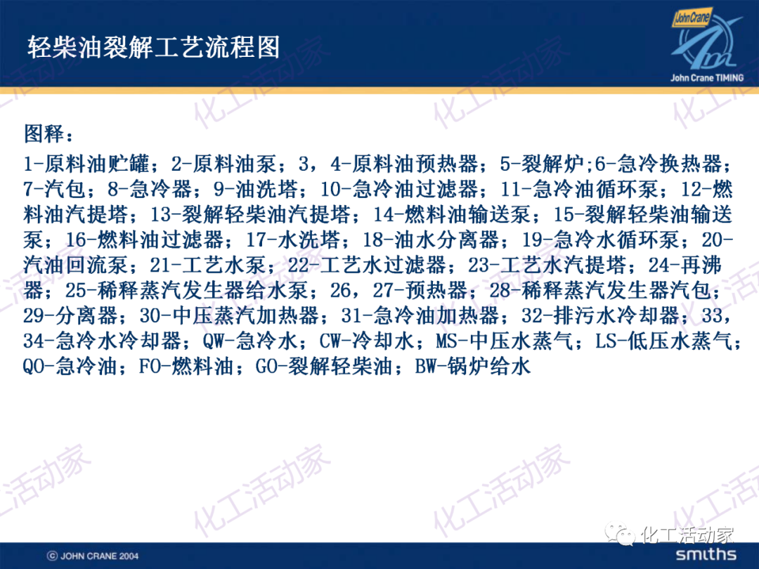 PPT│典型的煉油及化工工藝簡介的圖46
