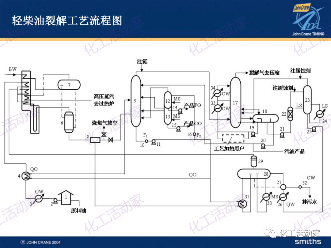 PPT│典型的煉油及化工工藝簡介的圖45