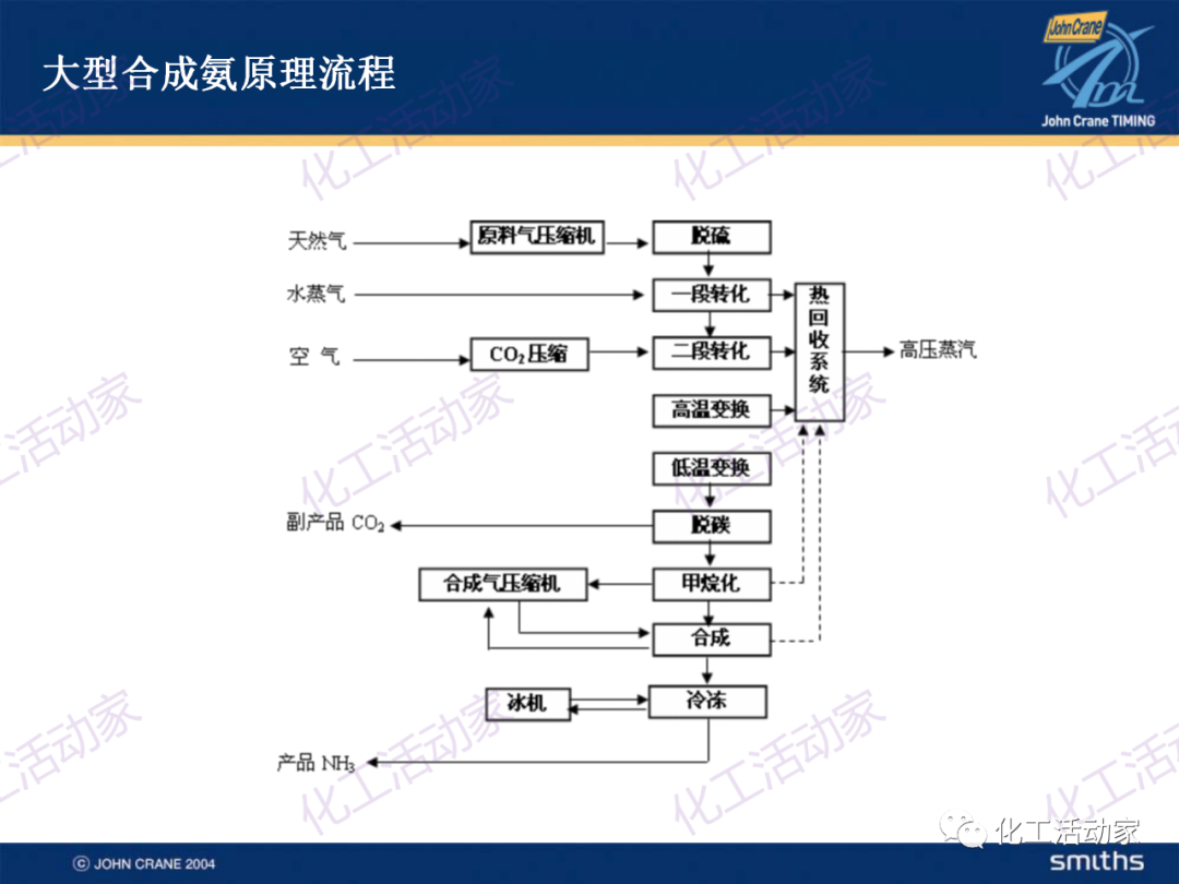 PPT│典型的煉油及化工工藝簡介的圖32