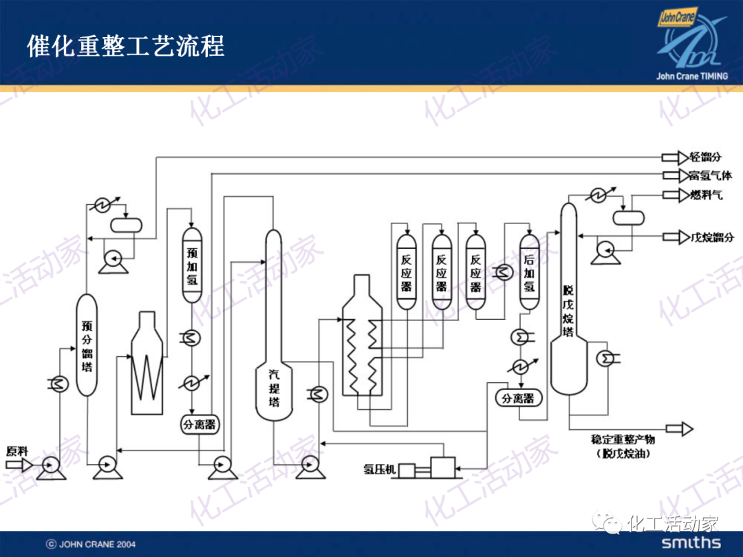 PPT│典型的煉油及化工工藝簡介的圖22