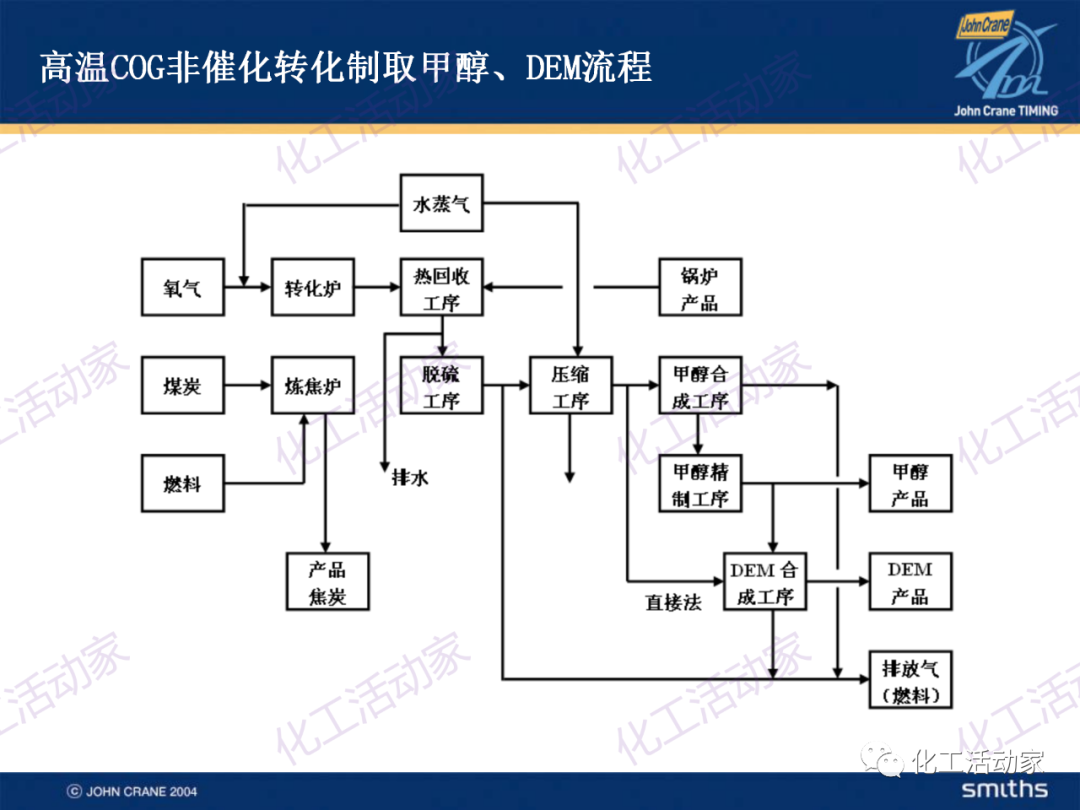 PPT│典型的煉油及化工工藝簡介的圖39
