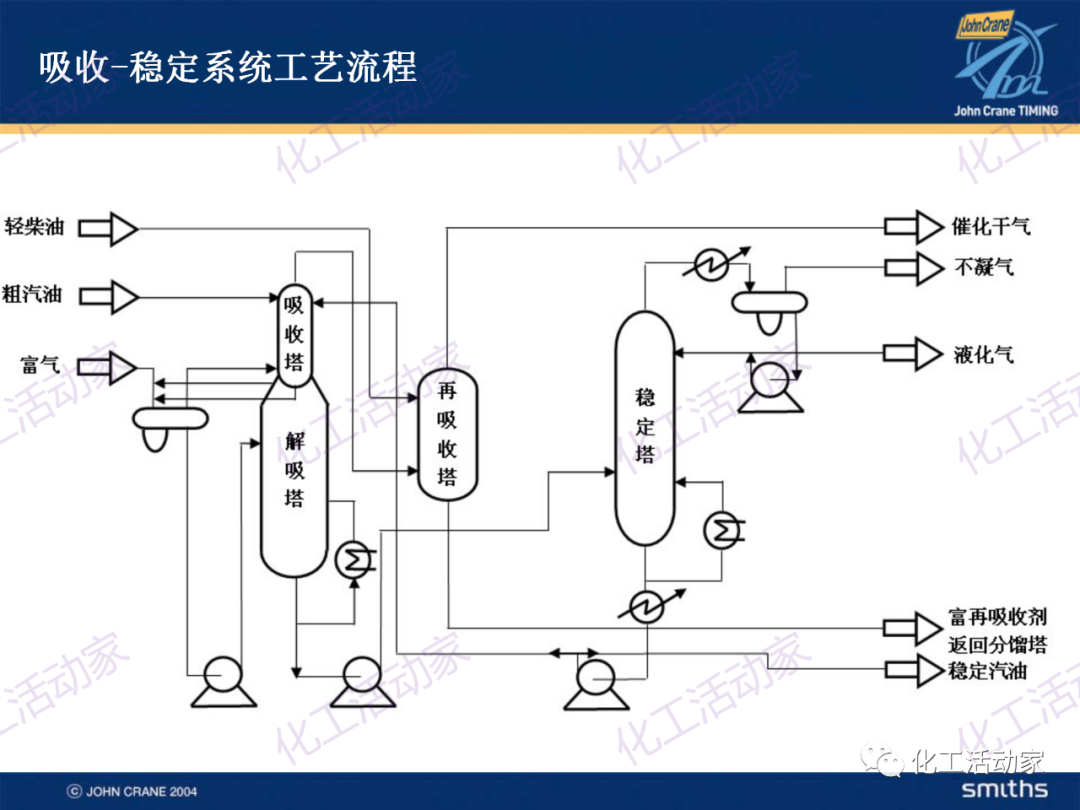 PPT│典型的煉油及化工工藝簡介的圖18
