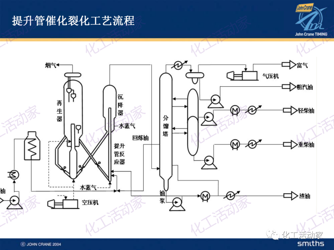 PPT│典型的煉油及化工工藝簡介的圖17