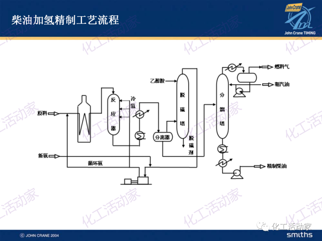 PPT│典型的煉油及化工工藝簡介的圖26