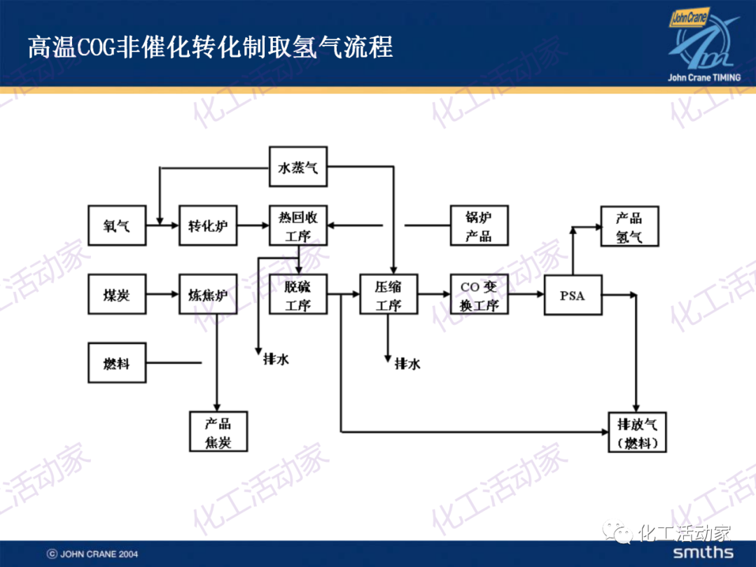 PPT│典型的煉油及化工工藝簡介的圖40