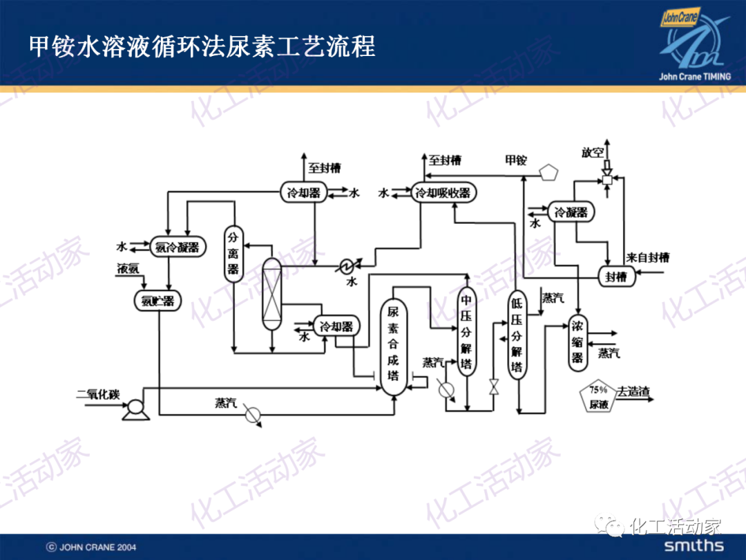 PPT│典型的煉油及化工工藝簡介的圖36