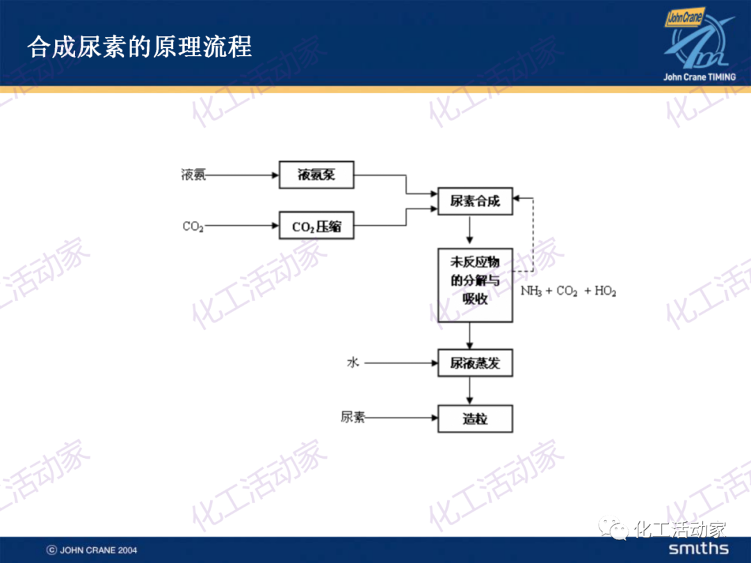 PPT│典型的煉油及化工工藝簡介的圖35