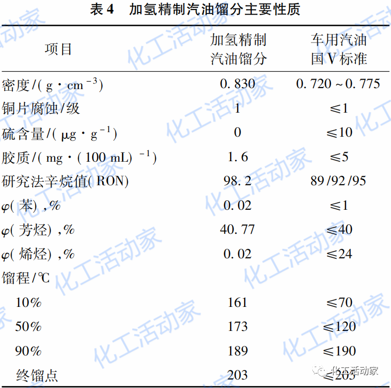 乙烯装置副产物裂解重油在炼油装置上的加工利用的图7