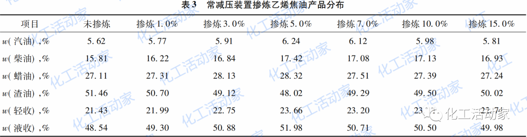 乙烯装置副产物裂解重油在炼油装置上的加工利用的图6