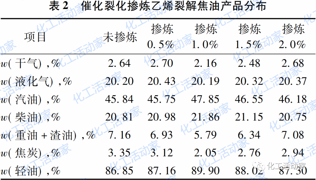 乙烯装置副产物裂解重油在炼油装置上的加工利用的图4