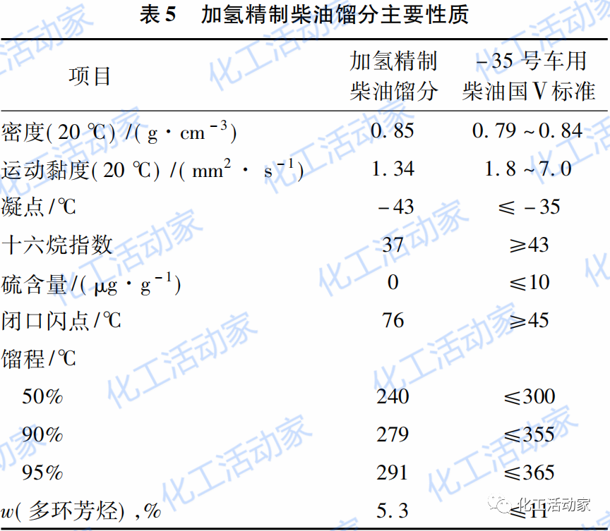 乙烯装置副产物裂解重油在炼油装置上的加工利用的图8