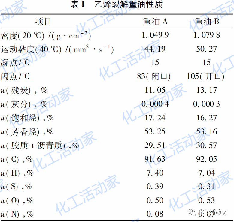 乙烯装置副产物裂解重油在炼油装置上的加工利用的图2
