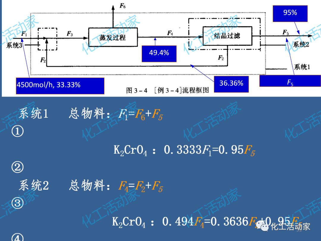 炼化企业物料及能量衡算的基本程序及方法，作为化工人必须掌握！的图56