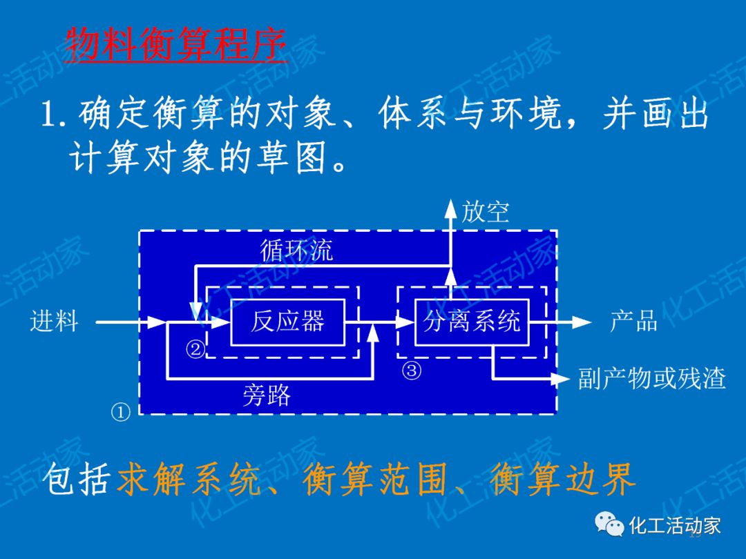 炼化企业物料及能量衡算的基本程序及方法，作为化工人必须掌握！的图22