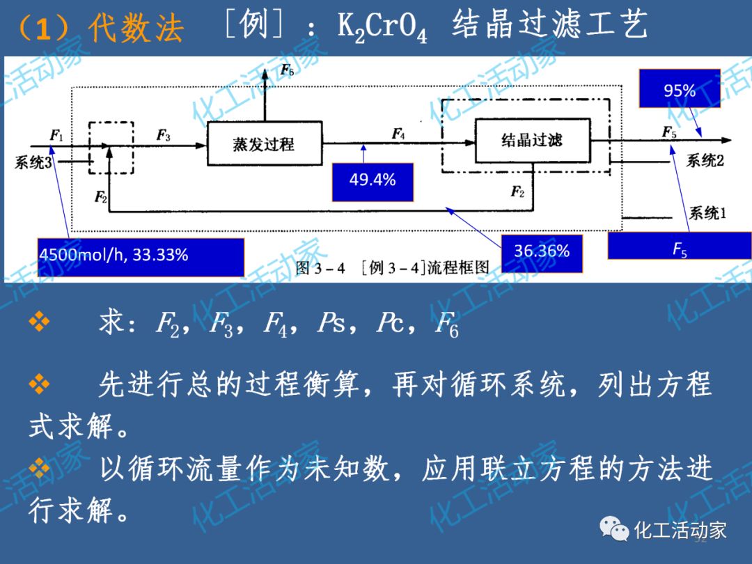 炼化企业物料及能量衡算的基本程序及方法，作为化工人必须掌握！的图55