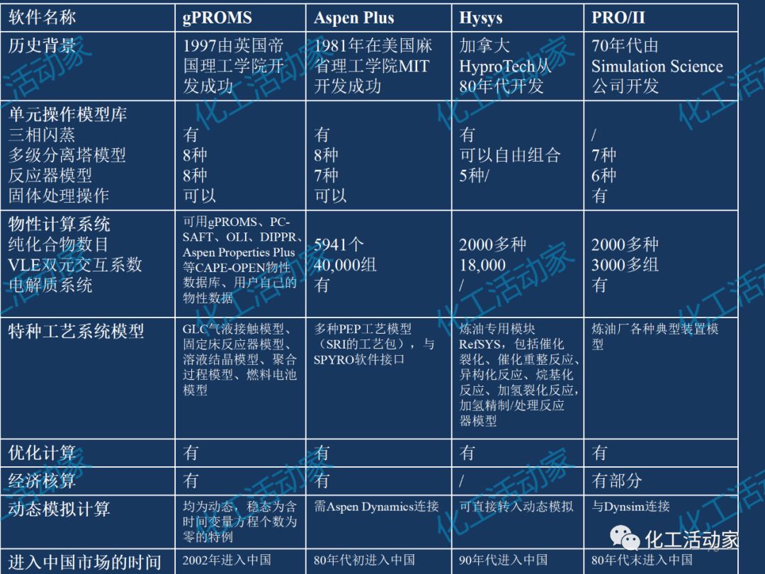 炼化企业物料及能量衡算的基本程序及方法，作为化工人必须掌握！的图79