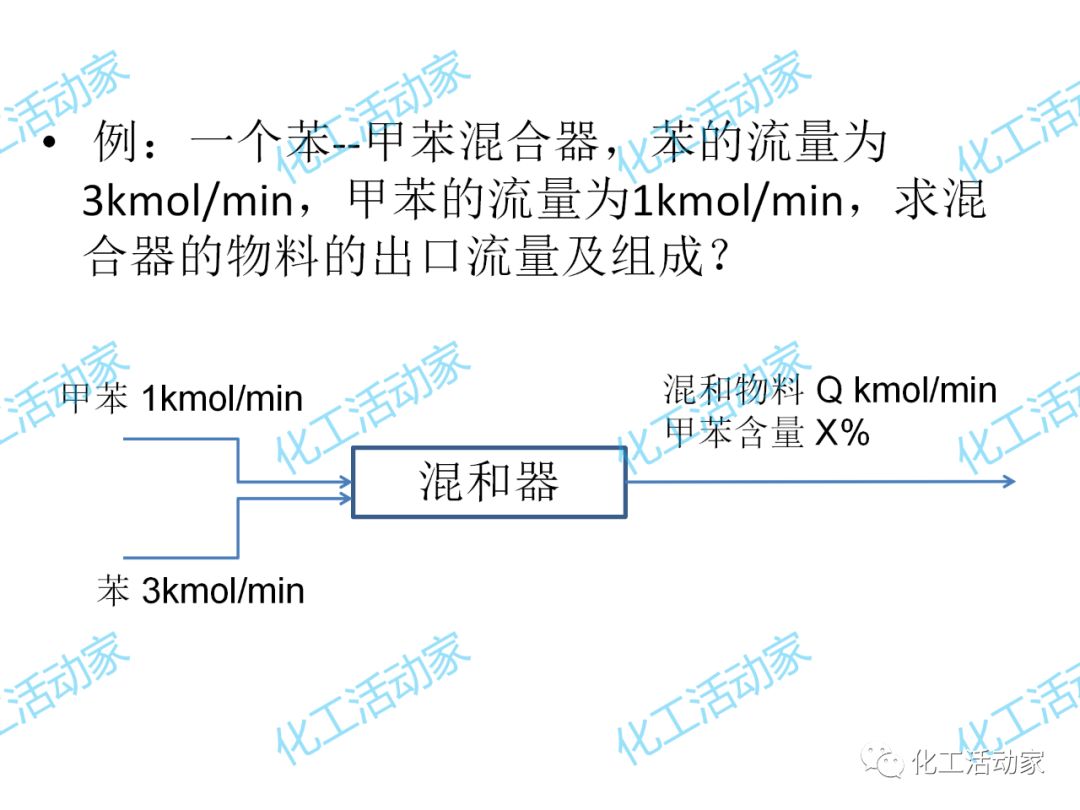 炼化企业物料及能量衡算的基本程序及方法，作为化工人必须掌握！的图25