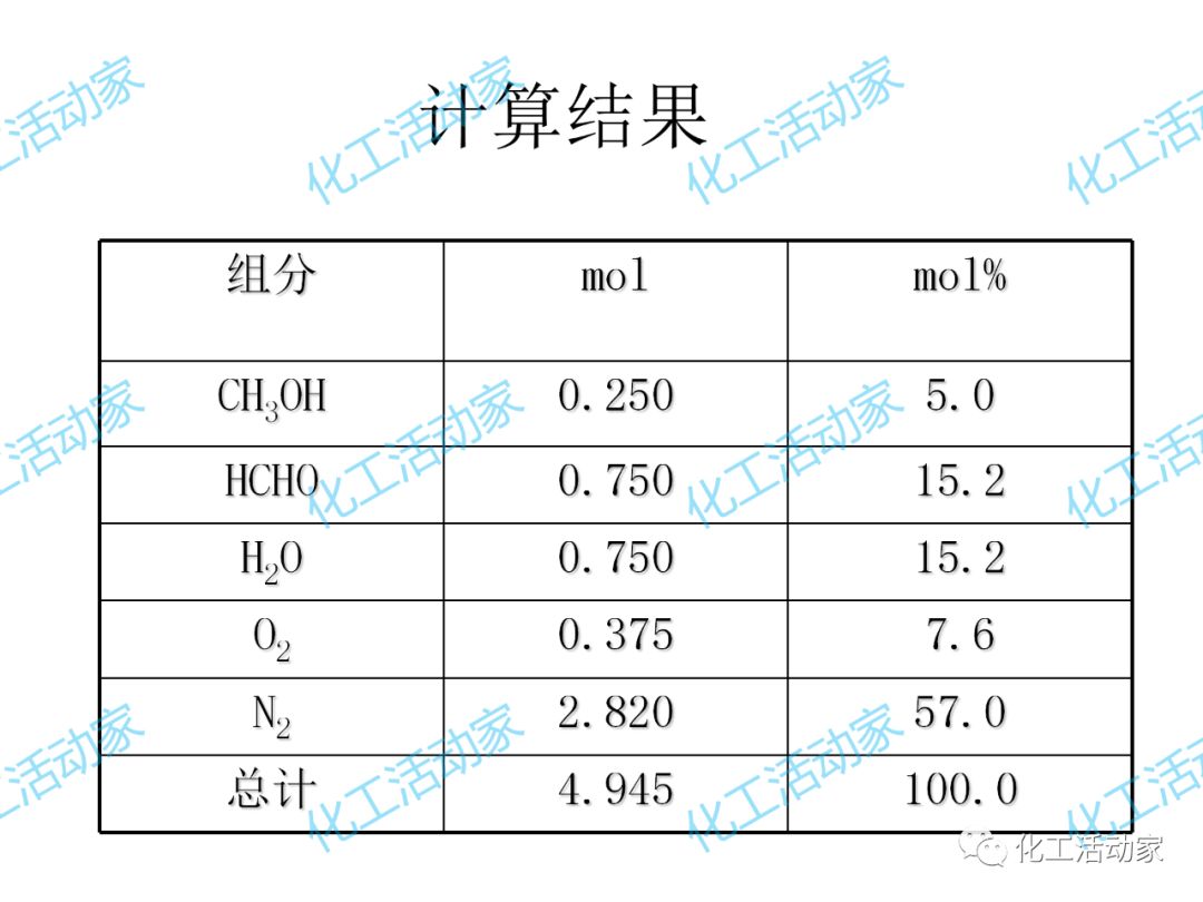 炼化企业物料及能量衡算的基本程序及方法，作为化工人必须掌握！的图53