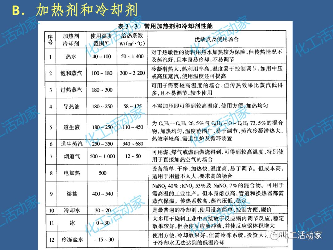 炼化企业物料及能量衡算的基本程序及方法，作为化工人必须掌握！的图73