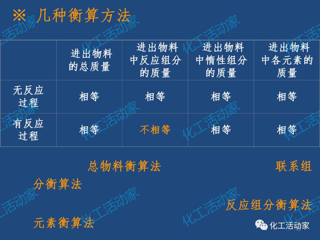 炼化企业物料及能量衡算的基本程序及方法，作为化工人必须掌握！的图48