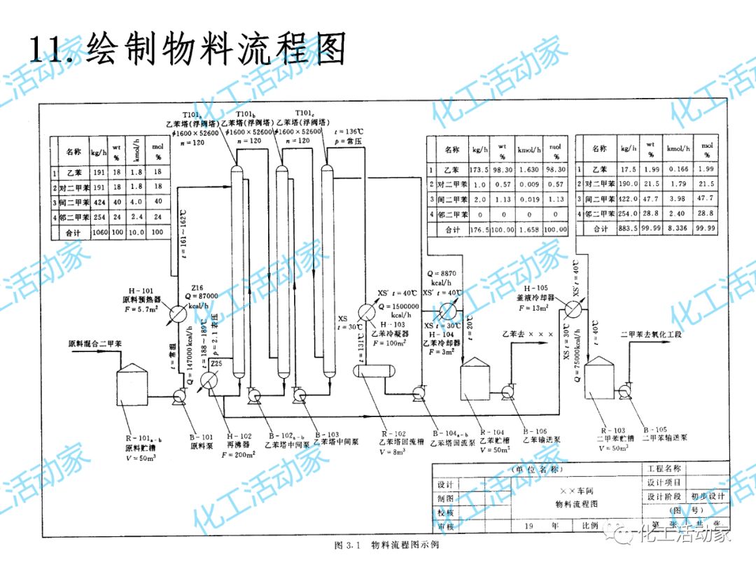 炼化企业物料及能量衡算的基本程序及方法，作为化工人必须掌握！的图38