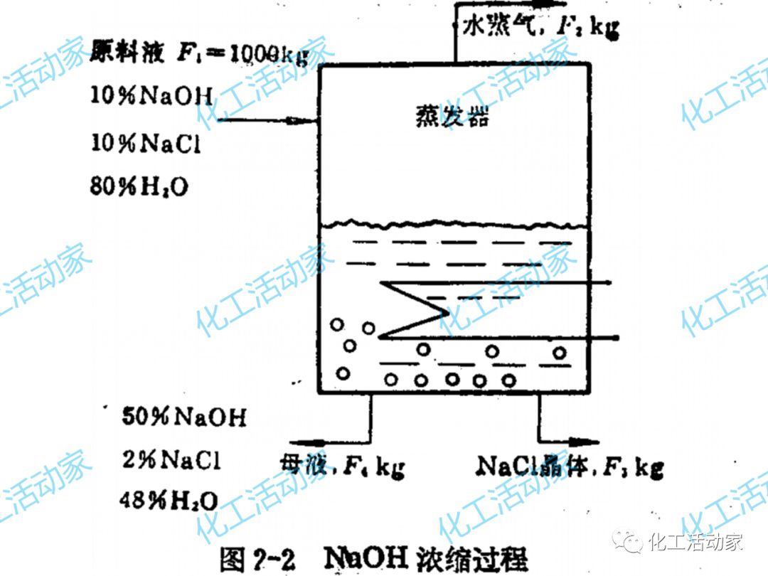 炼化企业物料及能量衡算的基本程序及方法，作为化工人必须掌握！的图43